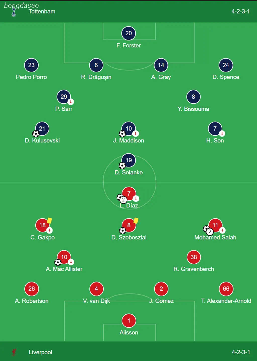 Kết quả bóng đá ngày 22/12: Tottenham vs LFC Liverpool