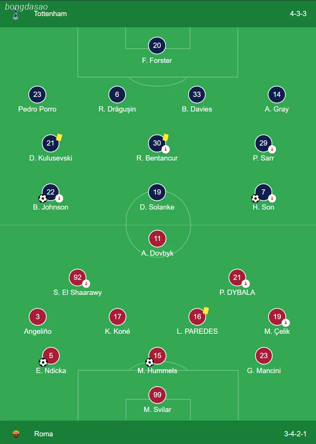 Kết quả bóng đá 29/11: Tottenham vs AS Roma