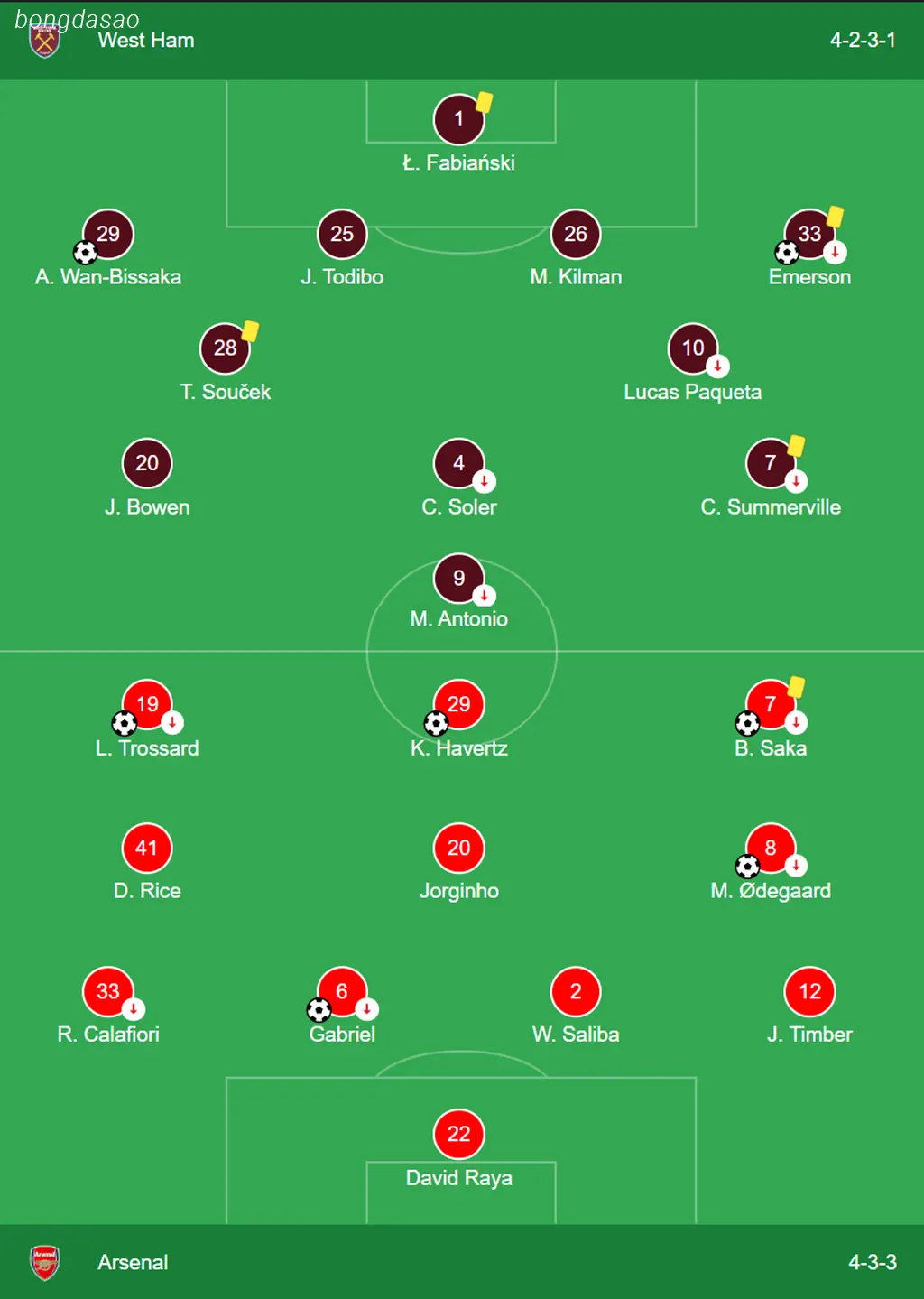 Kết quả bóng đá 30/11: West Ham vs Arsenal