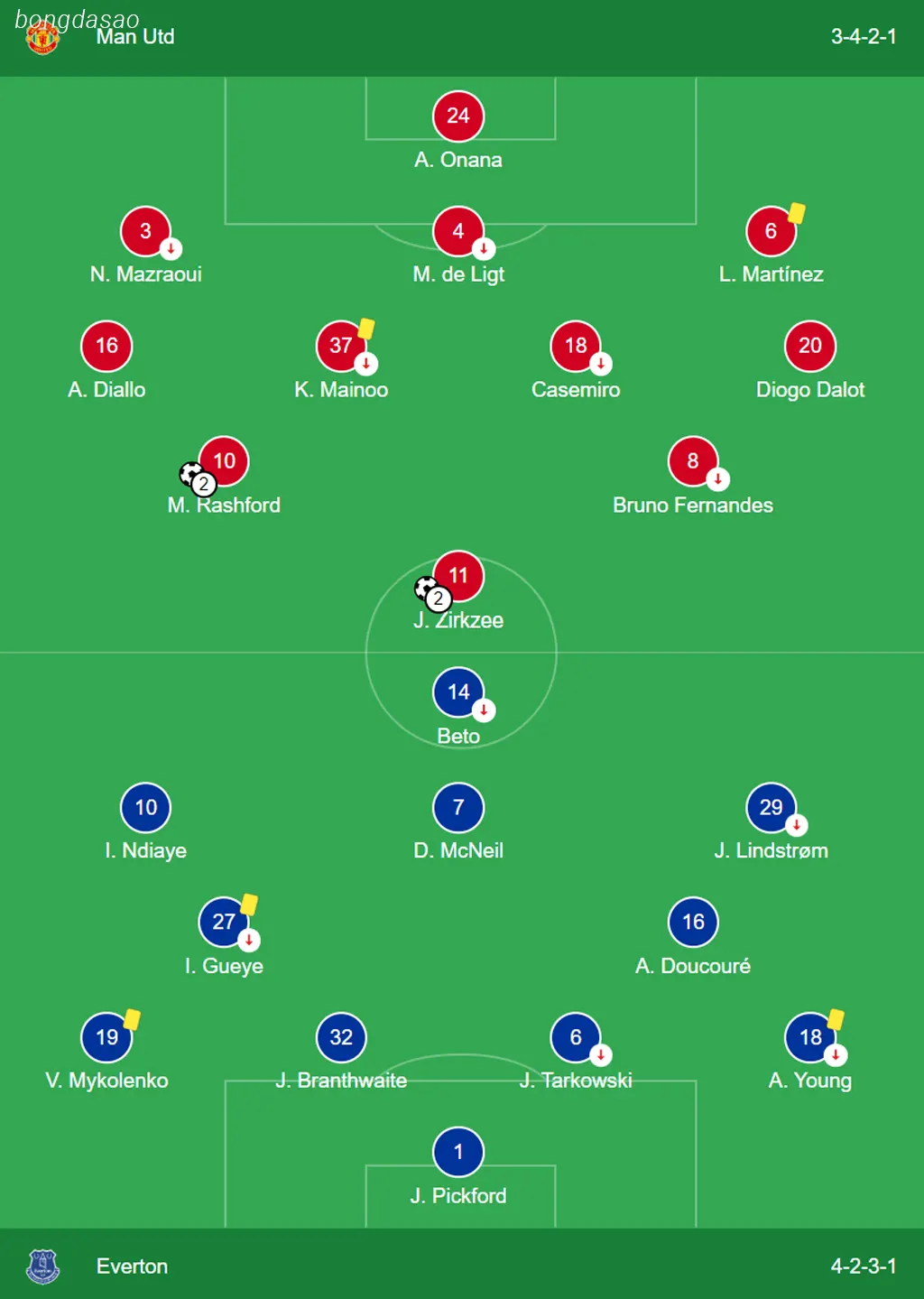 Kết quả vòng 13 Premier League: Man United vs Everton