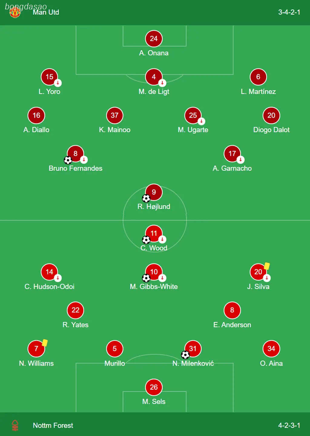 Kết quả vòng 15 Premier League: Man United vs Nottingham Forest