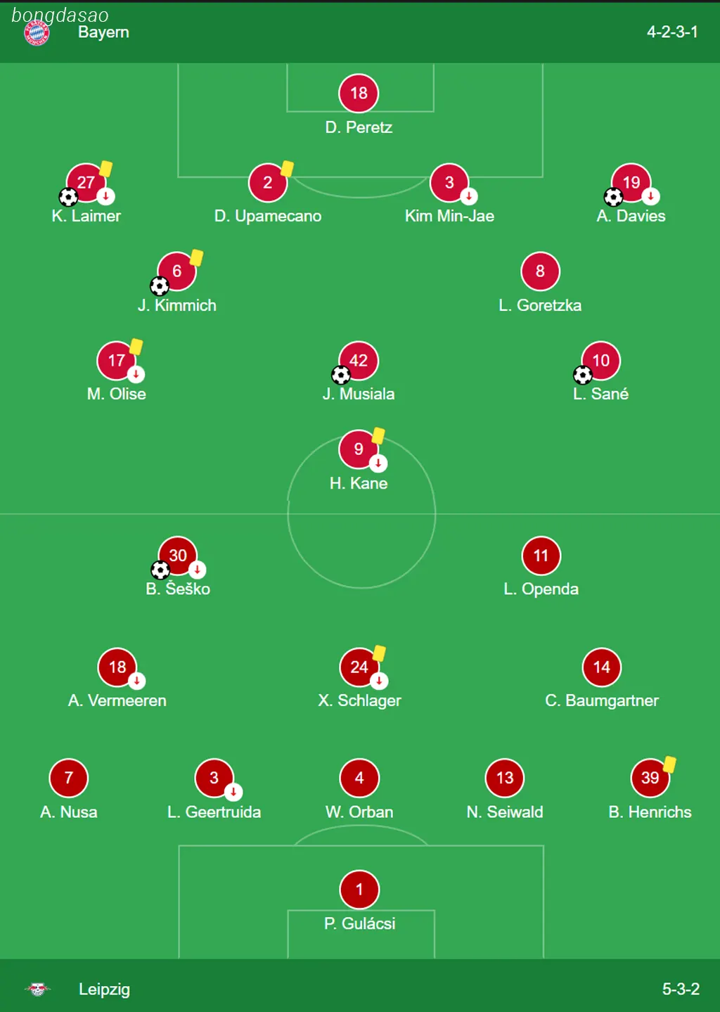 Kết quả bóng đá 12/12: FC Bayern Munich vs RB Leipzig