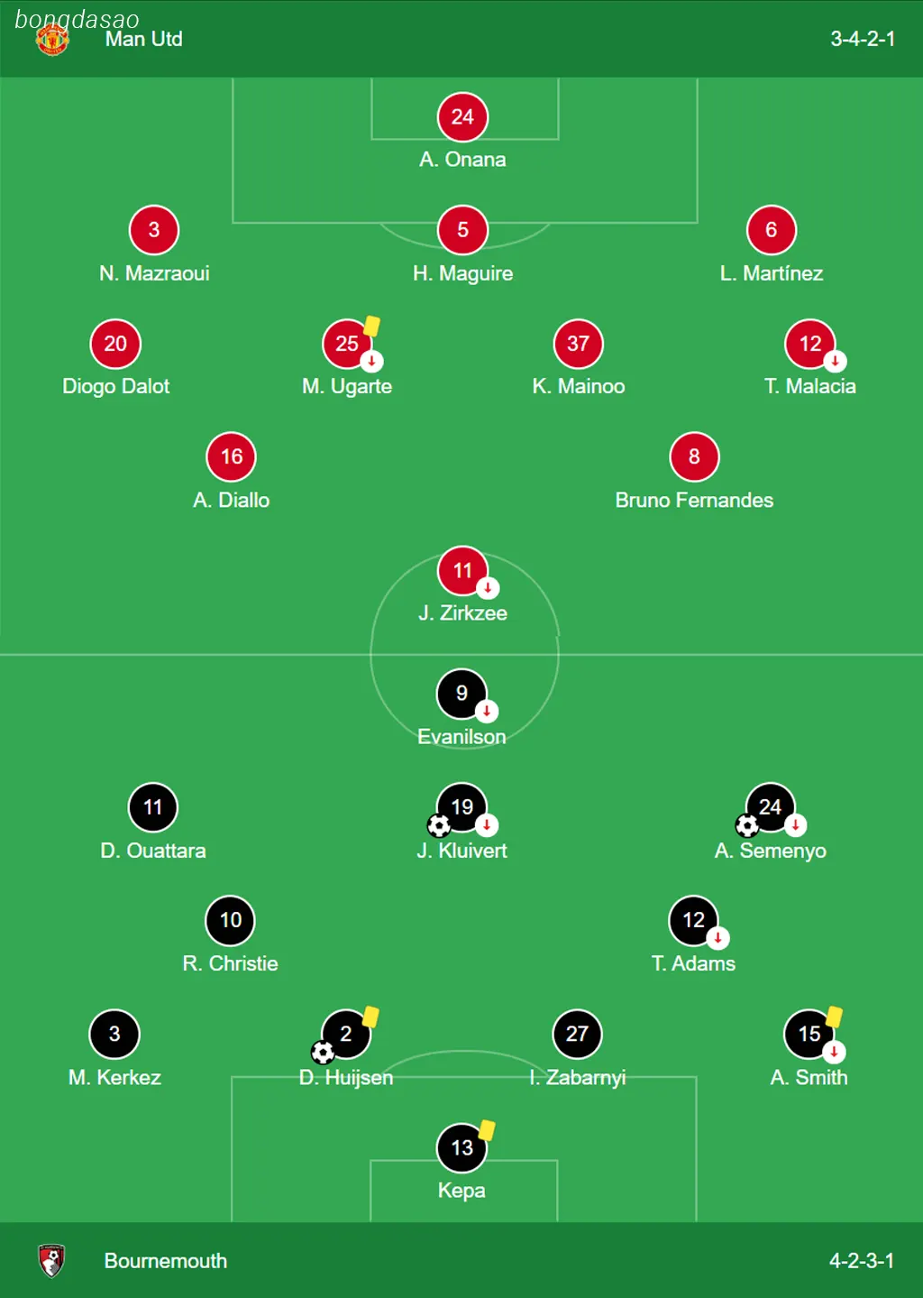 Kết quả vòng 17 Premier League: Man United vs Bournemouth