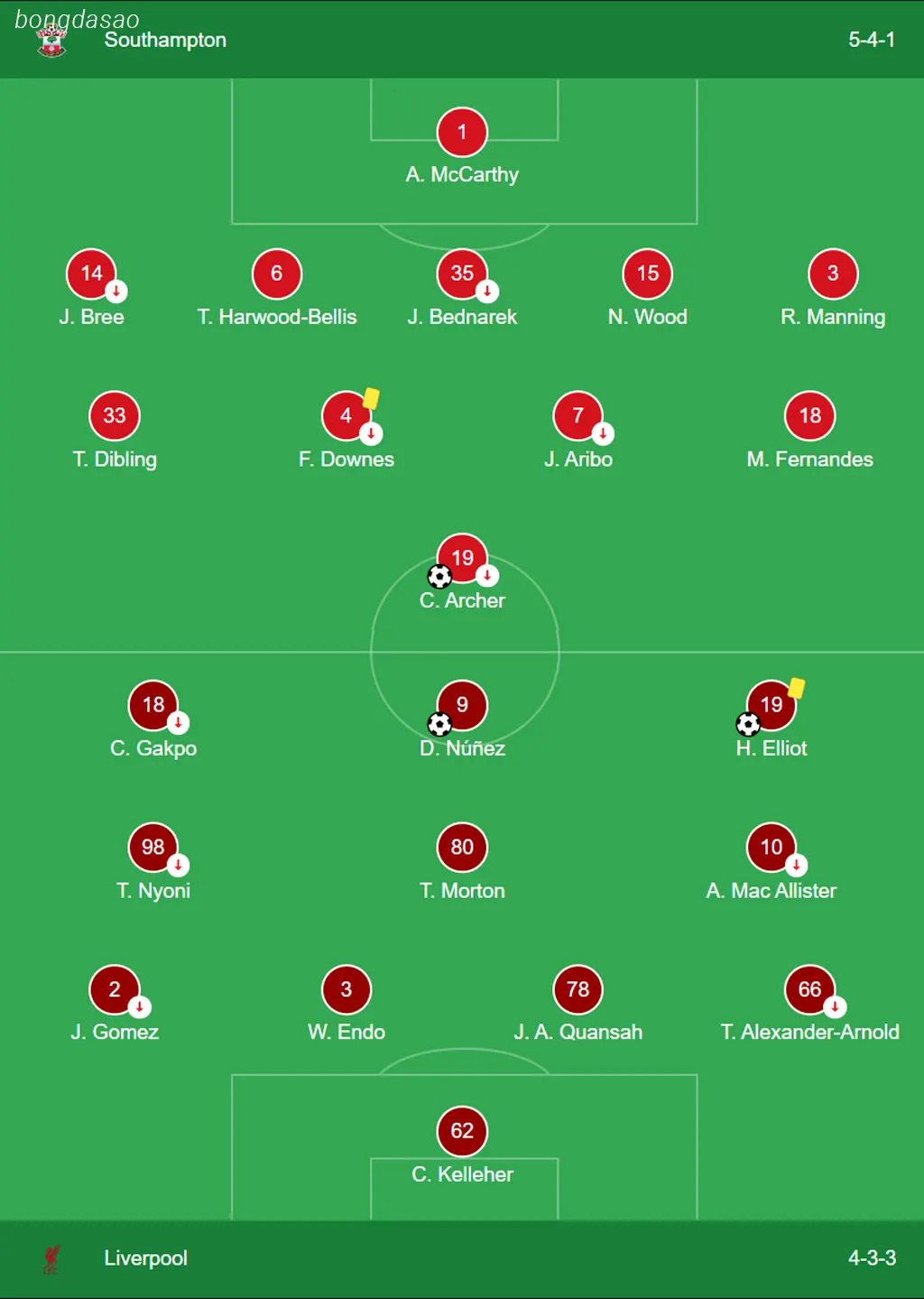 Kết quả vòng tứ kết Carabao Cup: Southampton vs LFC Liverpool
