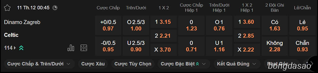 Soi kèo xiên ngày 11/12 Dinamo Zagreb vs Celtic, 00h45, Champions League