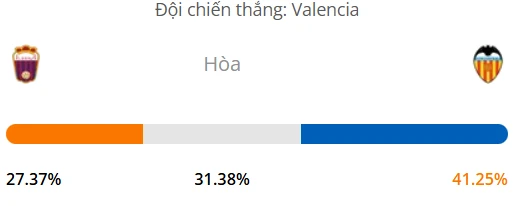 Máy tính dự đoán bóng đá hôm nay Eldense vs Valencia_1