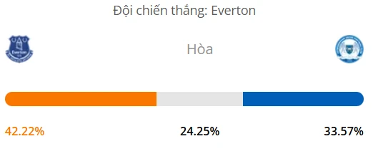 Máy tính dự đoán bóng đá hôm nay Everton vs Peterborough_1