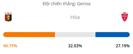 Máy tính dự đoán bóng đá hôm nay Genoa vs Monza_1