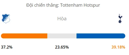 Máy tính dự đoán bóng đá hôm nay Hoffenheim vs Tottenham_1