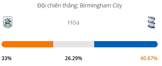 Máy tính dự đoán bóng đá hôm nay Huddersfield vs Birmingham_1