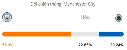 Máy tính dự đoán bóng đá hôm nay Manchester City vs Club Brugge_1