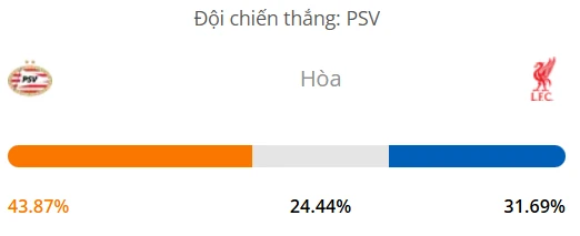 Máy tính dự đoán bóng đá hôm nay PSV vs Liverpool_1