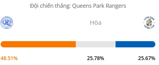 Máy tính dự đoán bóng đá hôm nay QPR vs Luton_1