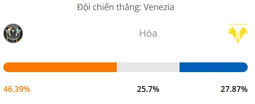 Máy tính dự đoán bóng đá hôm nay Venezia vs Verona_1