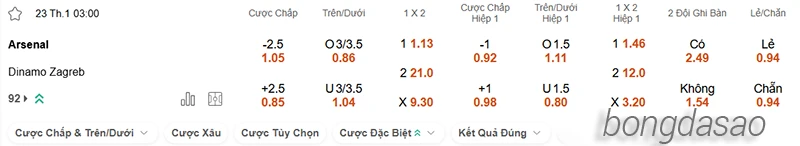 Nhận định soi kèo Arsenal vs Dinamo Zagreb, 03h00 ngày 23-1
