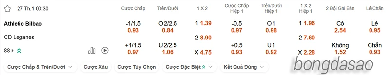 Nhận định soi kèo Athletic Bilbao vs Leganes, 00h30 ngày 27.01-2