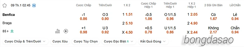Nhận định soi kèo Benfica vs Braga, 02h45 ngày 09.01-2