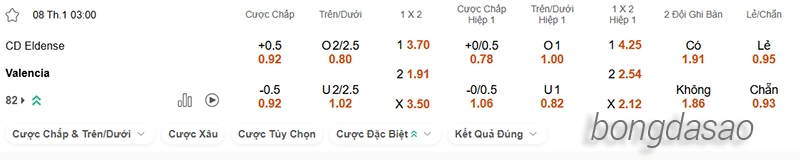 Nhận định soi kèo Eldense vs Valencia, 03h00 ngày 08.01-2