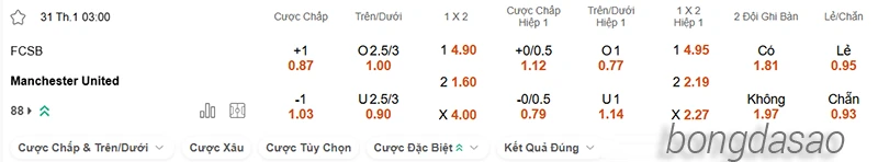 Nhận định soi kèo FCSB vs Manchester United, 03h00 ngày 31.01-2