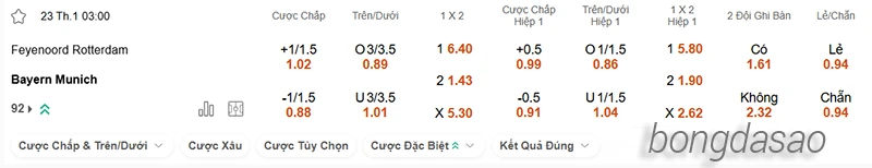 Nhận định soi kèo Feyenoord vs Bayern Munich, 03h00 ngày 23.01-2