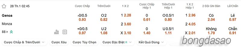 Nhận định soi kèo Genoa vs Monza, 02h45 ngày 28.01-2