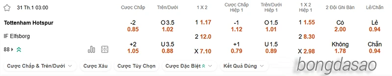 Nhận định soi kèo Tottenham vs Elfsborg, 03h00 ngày 31-2
