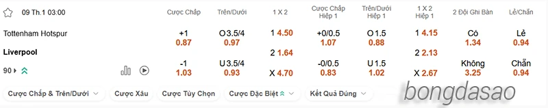 Nhận định soi kèo Tottenham vs Liverpool, 03h00 ngày 09.01-2