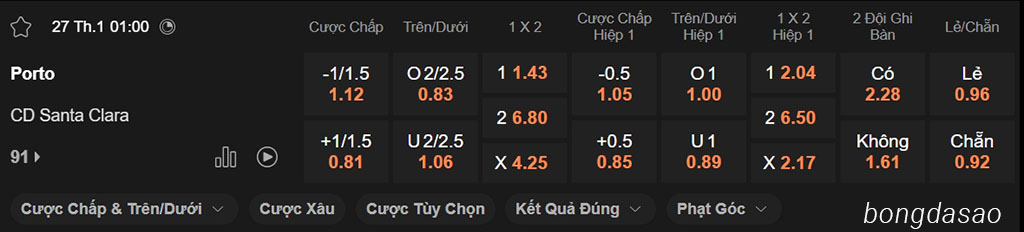 Nhận định kèo xiên 27/01 Porto vs Santa Clara, 01h00, VĐQG Bồ Đào Nha