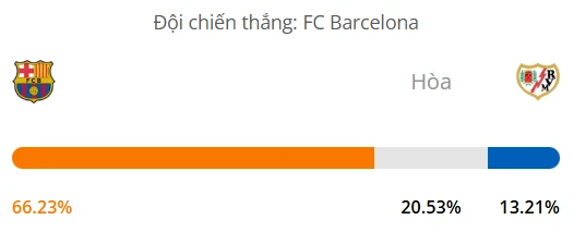 Máy tính dự đoán bóng đá hôm nay Barcelona vs Rayo Vallecano_1
