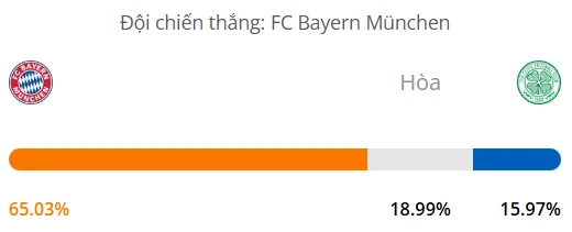 Máy tính dự đoán bóng đá hôm nay Bayern Munich vs Celtic_1