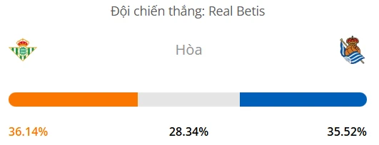 Máy tính dự đoán bóng đá hôm nay Betis vs Real Sociedad_1
