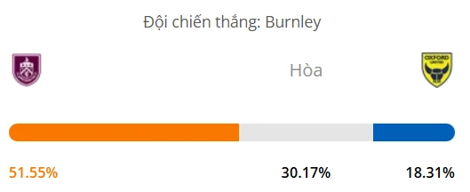 Máy tính dự đoán bóng đá hôm nay Burnley vs Oxford United_1