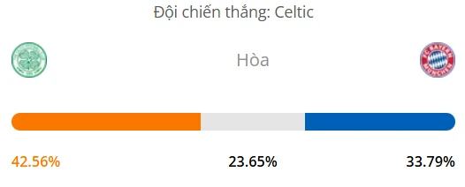 Máy tính dự đoán bóng đá hôm nay Celtic vs Bayern Munich_1