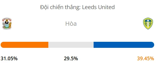 Máy tính dự đoán bóng đá hôm nay Coventry vs Leeds_1 