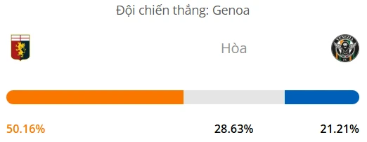 Máy tính dự đoán bóng đá hôm nay Genoa vs Venezia_1