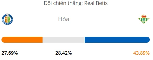 Máy tính dự đoán bóng đá hôm nay Getafe vs Betis_1
