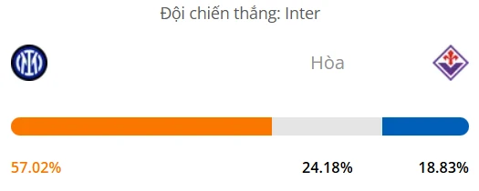 Máy tính dự đoán bóng đá hôm nay Inter Milan vs Fiorentina_1