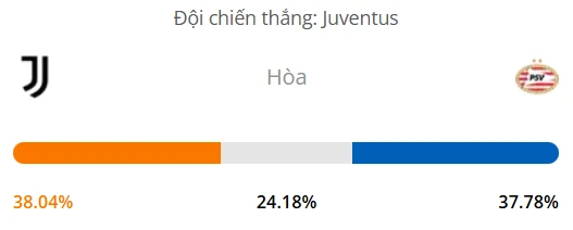 Máy tính dự đoán bóng đá hôm nay Juventus vs PSV_1