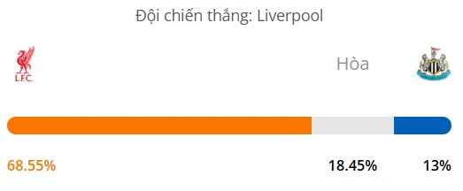Máy tính dự đoán bóng đá hôm nay Liverpool vs Newcastle_1