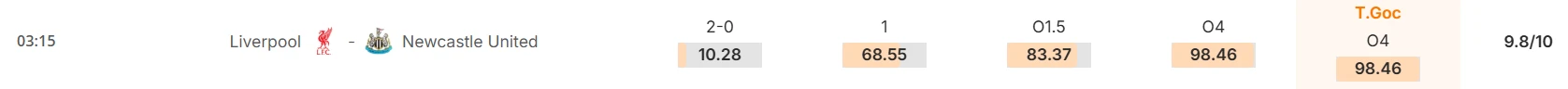 Máy tính dự đoán bóng đá hôm nay Liverpool vs Newcastle_2