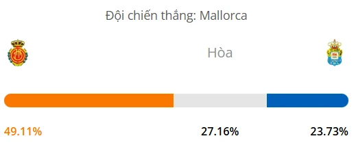 Nhận định soi kèo Mallorca vs Las Palmas, 00h30 ngày 17/02