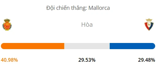 Máy tính dự đoán bóng đá hôm nay Mallorca vs Osasuna_1