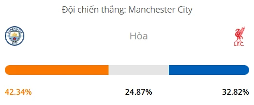 Máy tính dự đoán bóng đá hôm nay Manchester City vs Liverpool_1