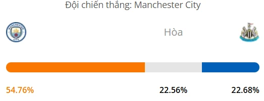 Máy tính dự đoán bóng đá hôm nay Manchester City vs Newcastle_1