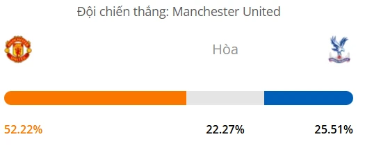Máy tính dự đoán bóng đá hôm nay Manchester United vs Crystal Palace_1