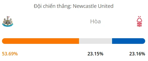 Máy tính dự đoán bóng đá hôm nay Newcastle vs Nottingham_1