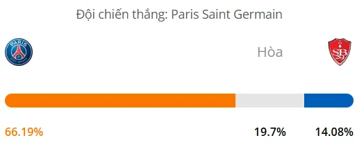Máy tính dự đoán bóng đá hôm nay PSG vs Brest_1