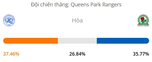 Máy tính dự đoán bóng đá hôm nay QPR vs Blackburn_1