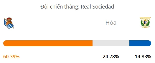 Máy tính dự đoán bóng đá hôm nay Real Sociedad vs Leganes_1