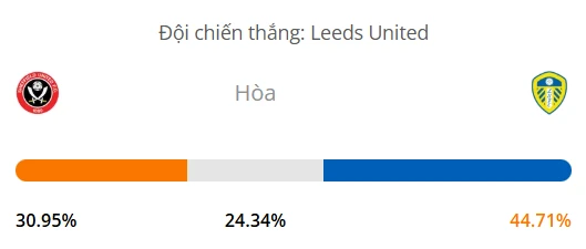 Máy tính dự đoán bóng đá hôm nay Sheffield United vs Leeds_1